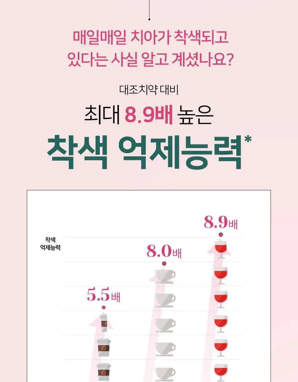 [불소 포함] 유시몰 화이트닝 미백치약 106g 상세페이지 20